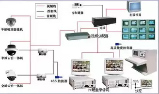 一台主机实现多台服务器，如何实现一个主机多个系统