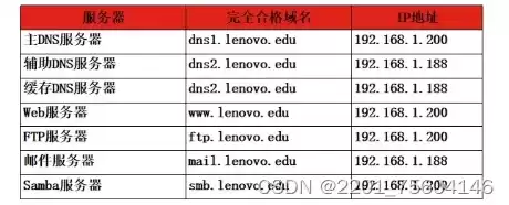 服务器环境配置是什么意思，服务器用配置环境吗是什么