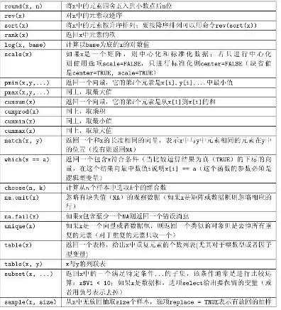 对象存储ceph，对象存储s3的putobject如何追加数据写入某个对象