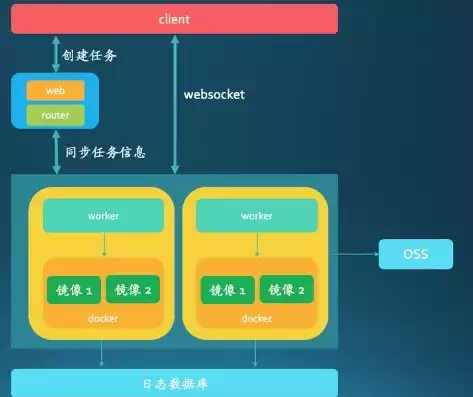 前端代码怎么运行，前端代码如何部署到云服务器