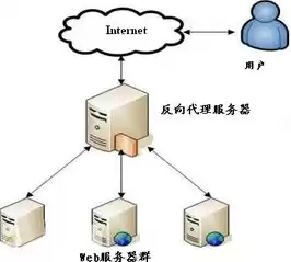 服务器vps代理服务器，服务器vps