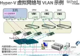 服务器虚拟化的概念和作用，服务器虚拟化部署与运用方法