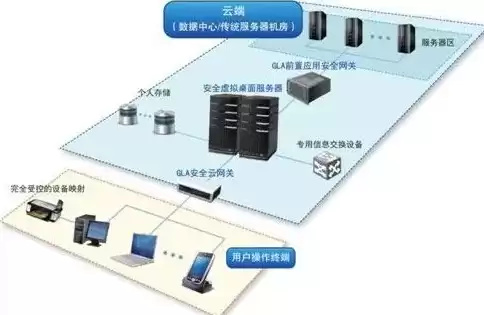 云服务器工作流程，云服务器技术指导