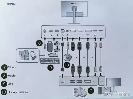 笔记本外接主机当显示器，用笔记本当主机外接主机箱