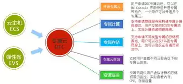 云服务器 体验，云服务器的测试环境有哪些