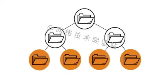 文件存储与对象存储的区别，文件存储和对象存储有什么区别