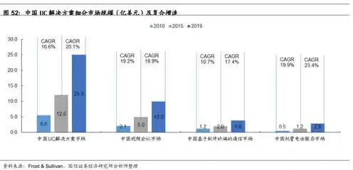 云端服务是什么意思，云端服务包括什么