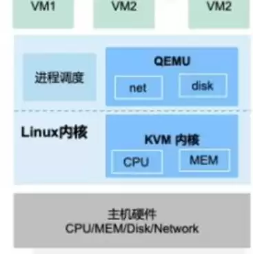 kvm虚拟化命令，kvm虚拟机开启虚拟化