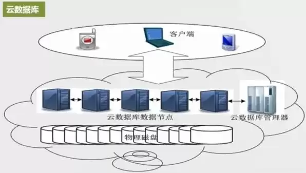 云服务器的数据储存在哪里，云服务器对象存储是什么