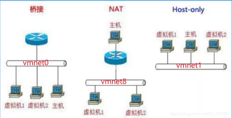 虚拟机nat网络设置，虚拟机网络用nat模式