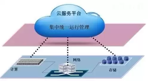 云网吧解决方案，什么叫云服务器网吧网站是什么