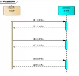 服务器存放地址应该怎么写，服务器存放