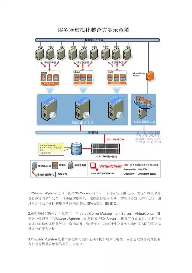 虚拟服务器品牌，国产服务器虚拟化系统