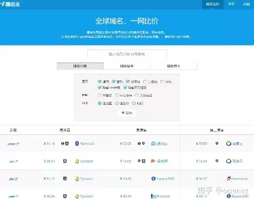 最全的域名注册，域名注册网站推荐知乎推荐排行榜