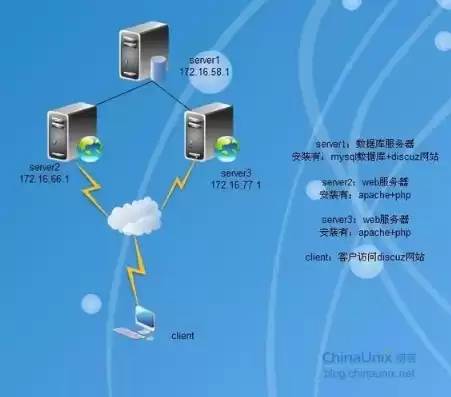 一个服务器可以搭建2个网站吗手机，一个服务器可以搭建2个网站吗