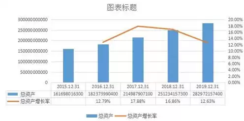 服务器属于无形资产还是固定资产，服务器属于无形资产吗