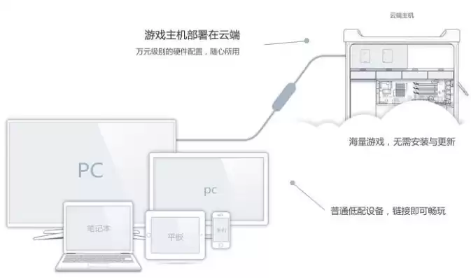 电信云电脑是什么意思，电信云电脑和云主机