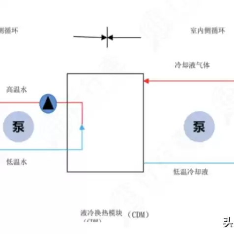 国内液冷服务器厂家，液冷服务器的龙头股有哪几支