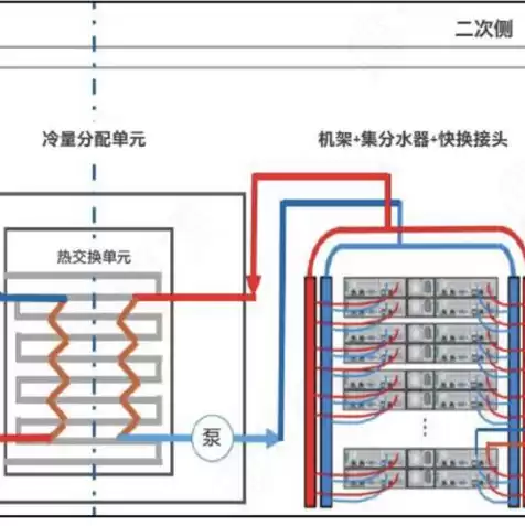 国内液冷服务器厂家，液冷服务器的龙头股有哪几支