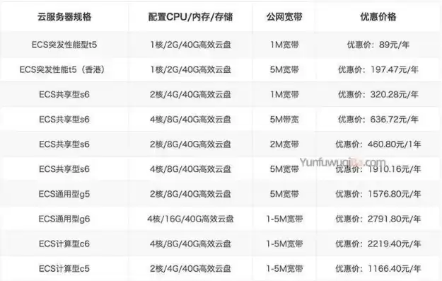 国外服务器租用价格表，服务器租用价格表