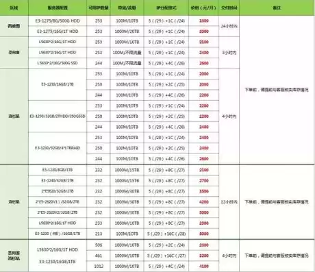 国外服务器租用价格表，服务器租用价格表