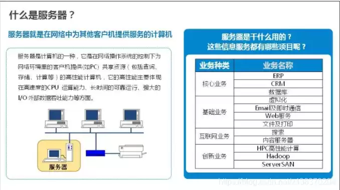 服务器硬件知识普及篇(需要配置服务器的朋友可以参考)，服务器的硬件配置器品牌有哪些