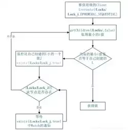 分布式服务框架:原理与实践，分部署服务器平台和数据摆渡的网络架构图