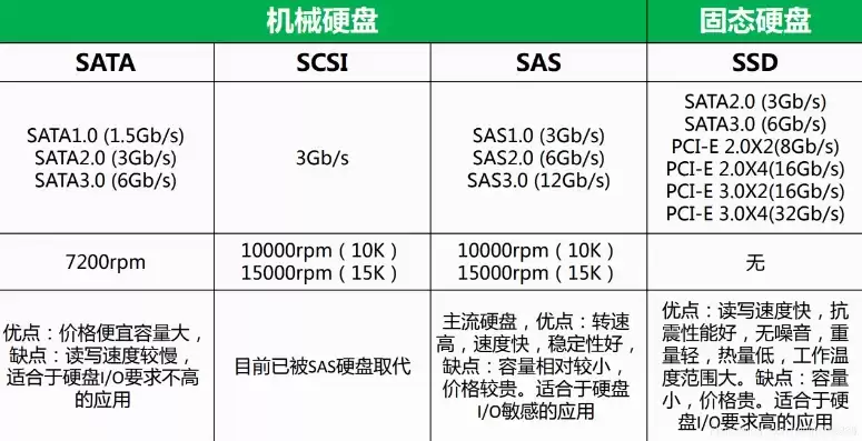 服务器硬盘型号怎么看，服务器的硬盘参数怎么看