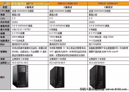 服务器硬盘型号怎么看，服务器的硬盘参数怎么看