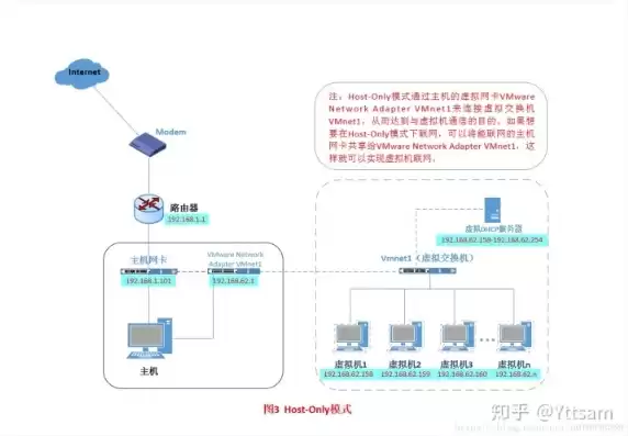 虚拟机nat与桥接哪个更安全，kvm虚拟机桥接和nat的区别