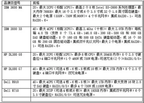 dell服务器型号命名规则，dell服务器型号详解