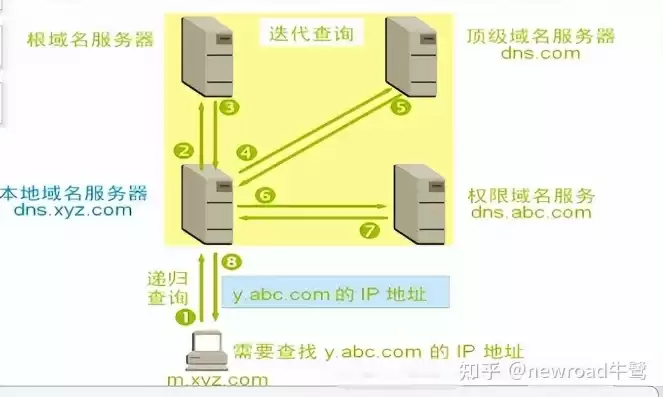 根域名服务器ip地址，根域名服务器是什么