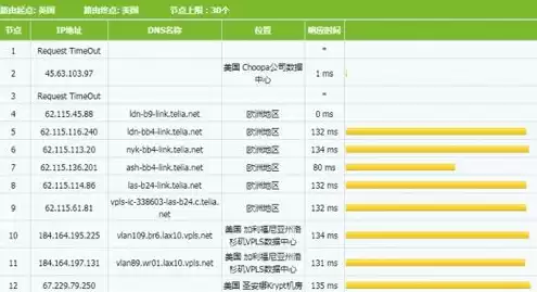 vps主机评测2021，国内vps主机的优势是什么