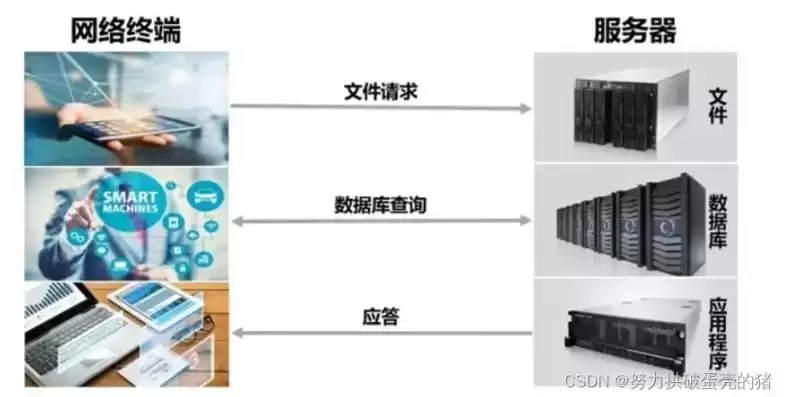 数据库服务器硬件配置方案，数据库服务器硬件