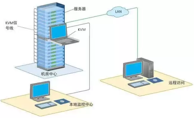 服务器的kvm使用教程，服务器的kvm使用教程