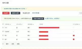 为什么要万网注册域名才能用，为什么要万网注册域名