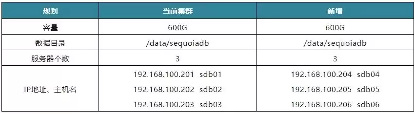 国家规定服务器使用年限，服务器使用年限国家标准对照表