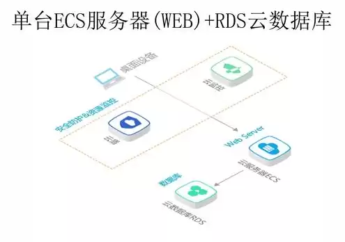 云主机与云服务器区别，云服务器和云主机哪个好用