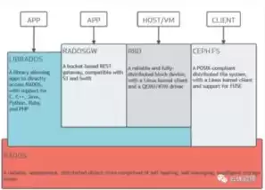 对象存储 xsky，对象存储能取代块存储吗