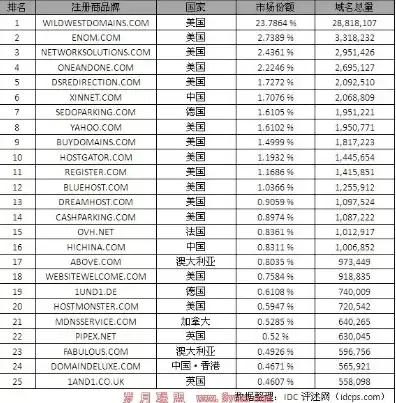 全球顶级域名注册局官网，全球域名注册平台