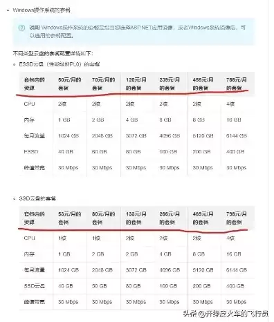 阿里云轻量级应用服务器价格，阿里云轻量服务器怎么样