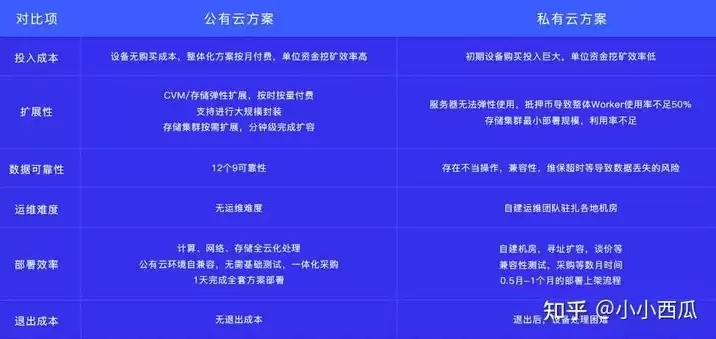 手机云服务的利与弊端，手机云服务价格对比