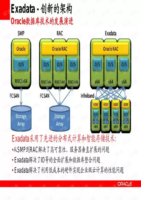 甲骨文云数据库，甲骨文云服务器价格