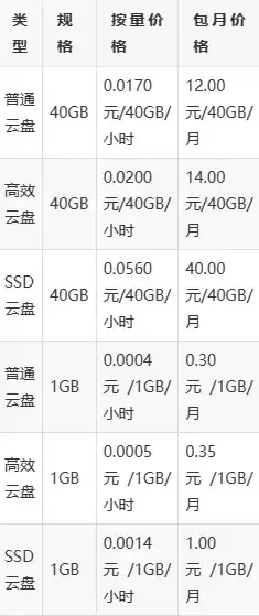 云服务收费标准，云服务一般每个月收多少钱