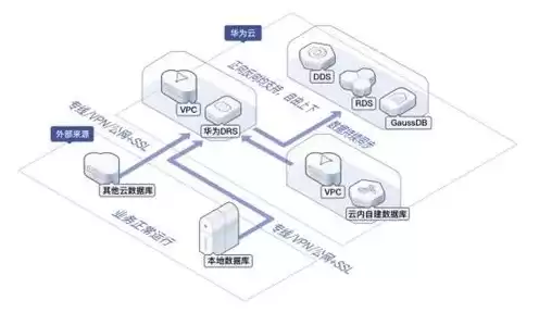 云服务器数据库管理工具，云服务器数据库如何配置