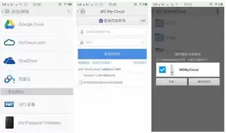 西部数据 my cloud app，西部数据云服务器怎么用