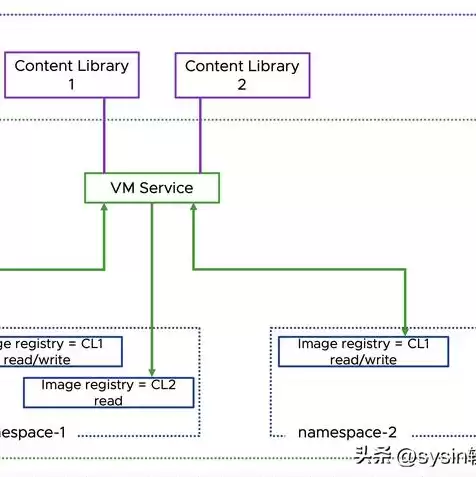 vm虚拟机简易安装，vmware虚拟机安装教程win10详细步骤