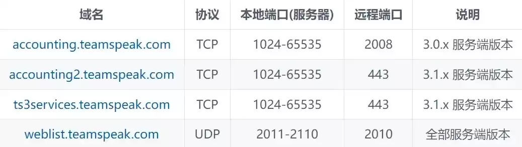 国内能用的tracker，中国可用的bttracker服务器列表有哪些