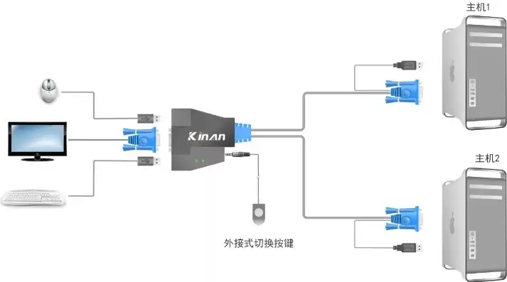 一个显示器接2个主机怎么切换网络，一个显示器接2个主机怎么切换