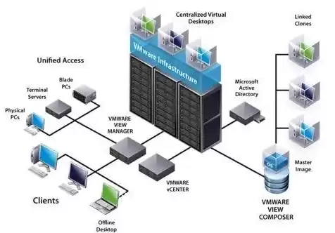 vps和vmware，vps跟虚拟主机有什么区别